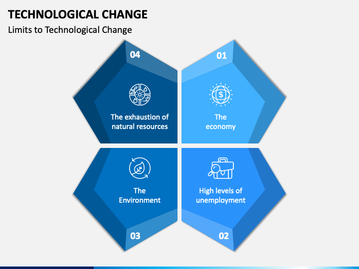 technology change presentation