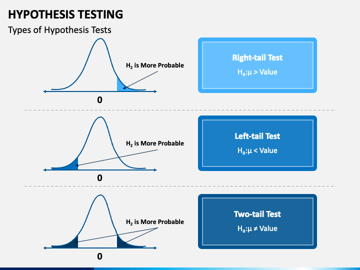 hypothesis testing filetype ppt