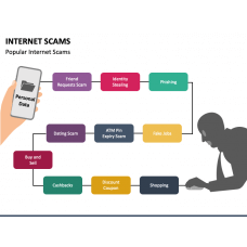 Internet Safety PowerPoint Template And Google Slides Theme