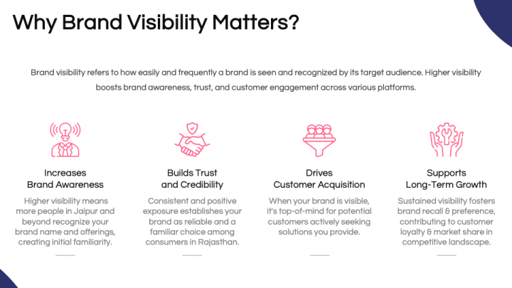 Brand Visibility PowerPoint and Google Slides Template - PPT Slides