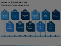 Manufacturing Process PowerPoint And Google Slides Template - PPT Slides