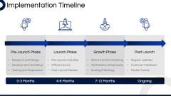 E-Commerce Business Plan PPT Slide 13