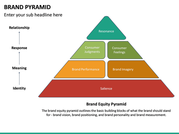 Brand Pyramid PowerPoint Template SketchBubble