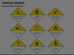 Chemical Hazards Animated Presentation - SketchBubble