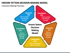 Vroom Yetton Decision Making Model PowerPoint Template - PPT Slides