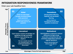 Integration Responsiveness Framework PowerPoint Template - PPT Slides