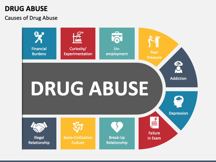 presentation of findings in drug abuse