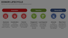 Donor Lifecycle Animated Presentation - SketchBubble
