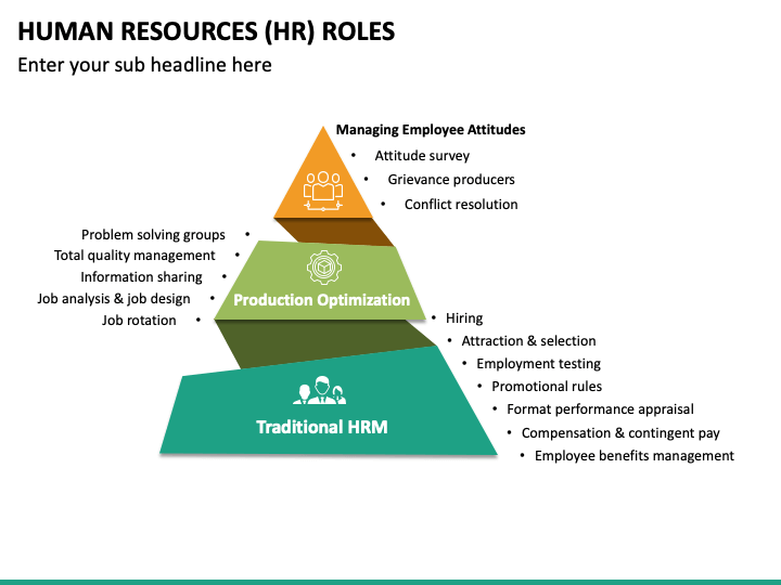 Human Resources (Hr) Roles Powerpoint Template - Ppt Slides | Sketchbubble