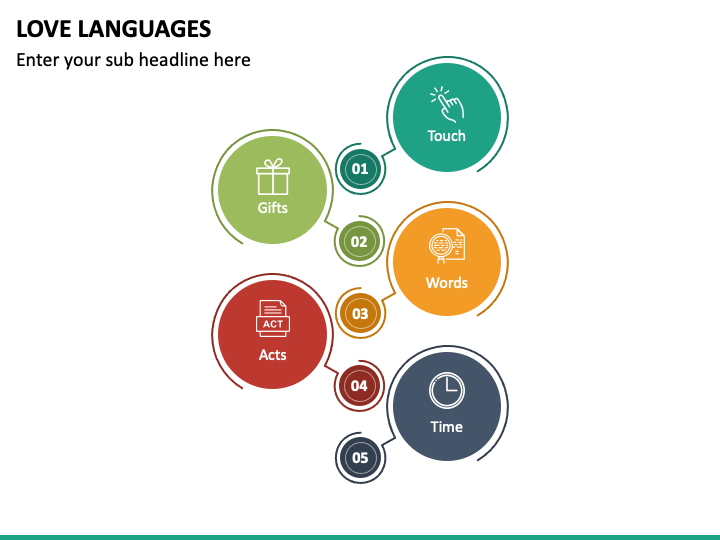 Love Languages Powerpoint Template Ppt Slides 