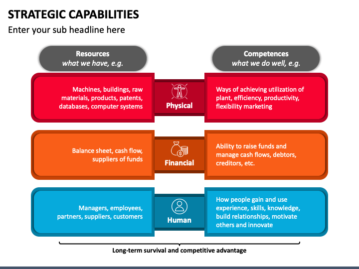 Strategic Capabilities PowerPoint and Google Slides Template - PPT Slides