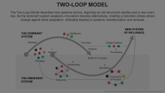Two-Loop Model Animated Presentation - SketchBubble