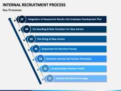 Internal Recruitment Process PPT Slide 2