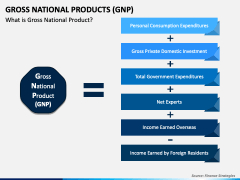 Gross National Product PPT Slide 1