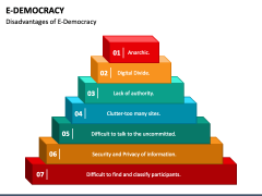 E-Democracy PPT Slide 6