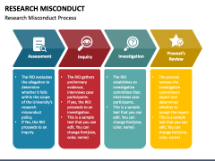 Research Misconduct PowerPoint And Google Slides Template - PPT Slides