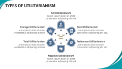 Utilitarianism PPT Slide 3