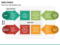 Agile Goals PPT Slide 3