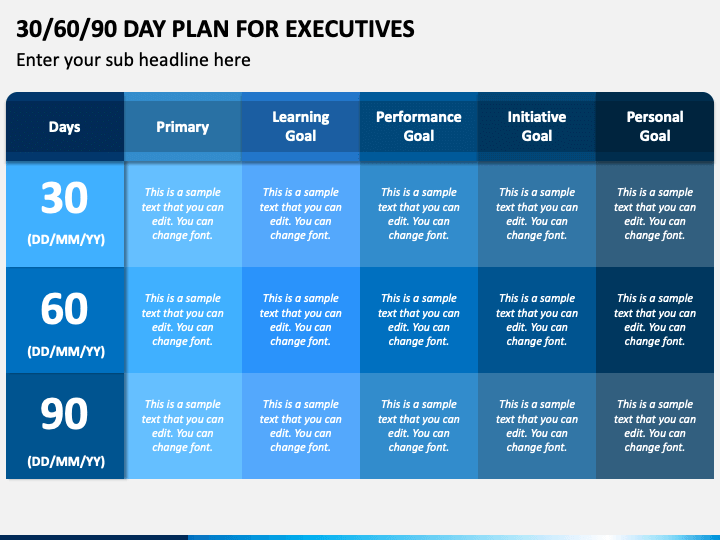 30 60 90 Day Plan Template For Executives