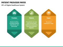 Patient Provider Payer PPT Slide 4