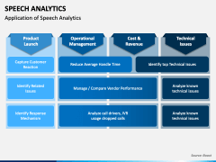 Speech Analytics PPT Slide 3