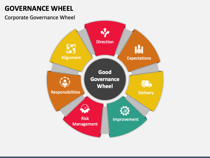Governance Wheel PPT Slide 1