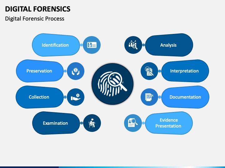 Digital Forensics PowerPoint Template PPT Slides SketchBubble