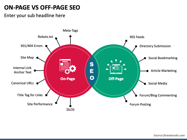 Image result for On-Page vs Off-Page SEO: Detailed Comparison infographics