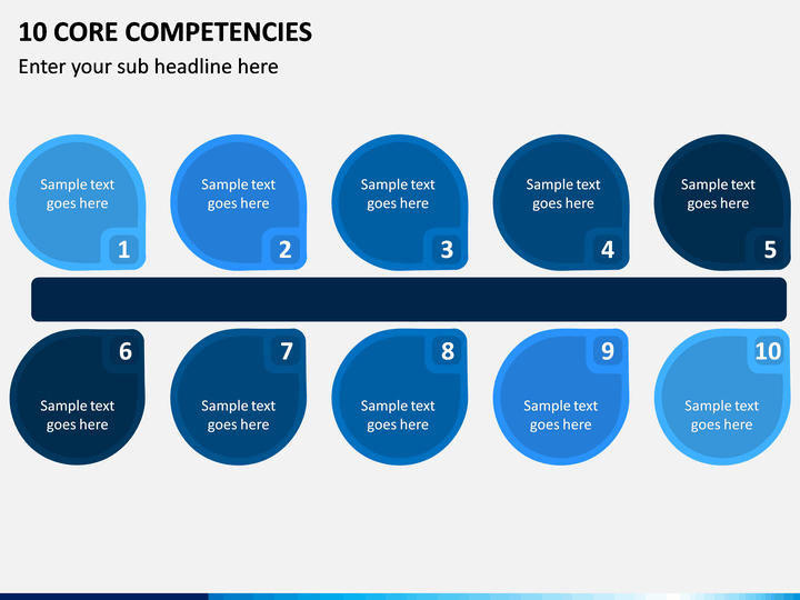 10 Core Competencies PPT Slide 1