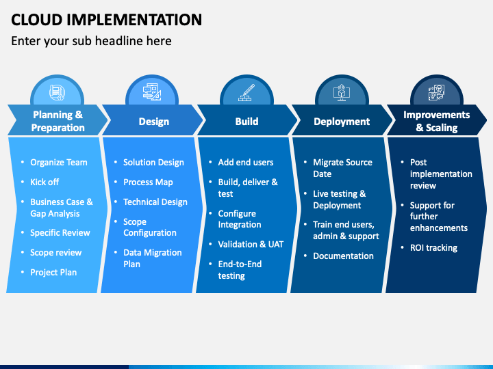 Implementation. Implementation of cloud. Implementation Plan photo. Simple implementation Plan photo. Implementation plan