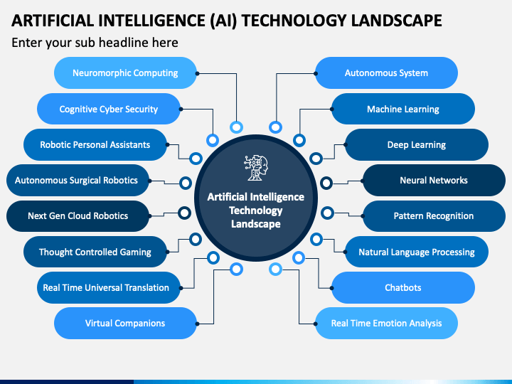 Artificial Intelligence (AI) Technology Landscape PPT Slide 1