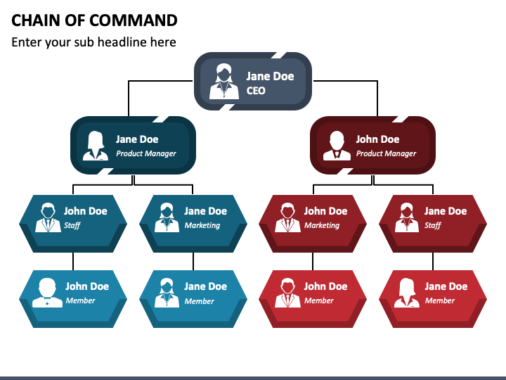 Chain of Command PowerPoint and Google Slides Template - PPT Slides