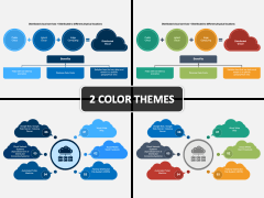 Distributed Cloud Computing PowerPoint and Google Slides Template - PPT ...