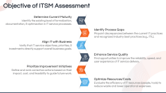 ITSM Assessment PPT Slide 3