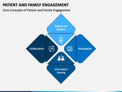 Patient and Family Engagement PowerPoint and Google Slides Template ...