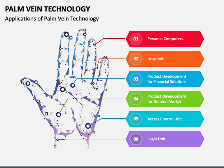 Palm Vein Technology PPT Slide 1