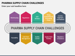 Pharma Supply Chain Challenges PPT Slide 2
