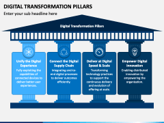 Digital Transformation Pillars PPT Slide 3