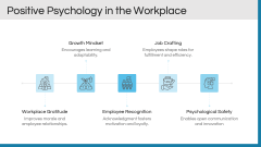 Workplace Psychology PPT Slide 4