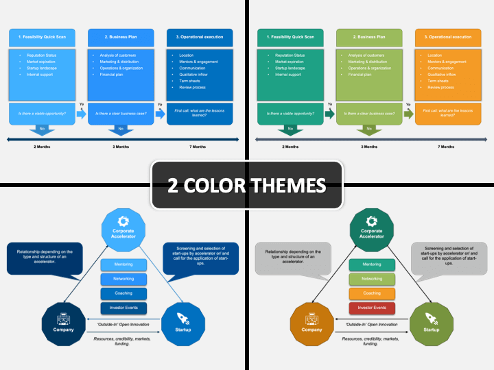 Corporate Accelerator PowerPoint Template PPT Slides