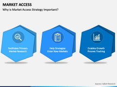 Market Access PPT Slide 2