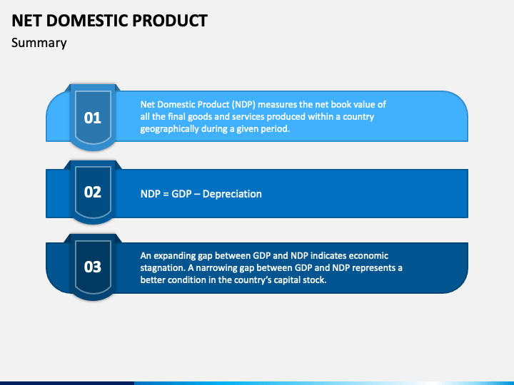 net-domestic-product-powerpoint-template-ppt-slides