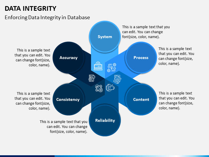 data integrity presentation