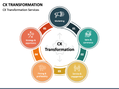 CX Transformation PPT Slide 1
