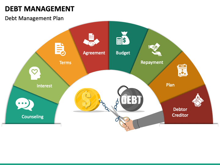 Debt Consultant With Edudebt