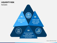Liquidity Risk PPT Slide 5