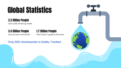 Clean Water and Sanitation PPT Slide 4