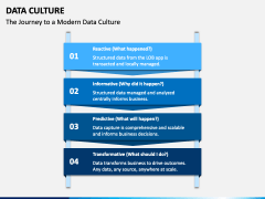 Data Culture PPT Slide 4