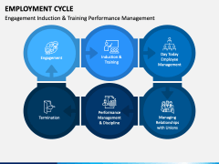 Employment Cycle PowerPoint and Google Slides Template - PPT Slides