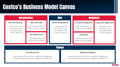 Costco Case Study PPT Slide 5